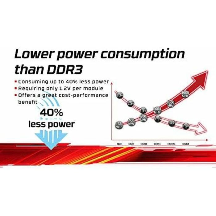 Mémoire RAM Kingston KVR32N22D8/32 32 GB DDR4 3200 MHz CL22 8