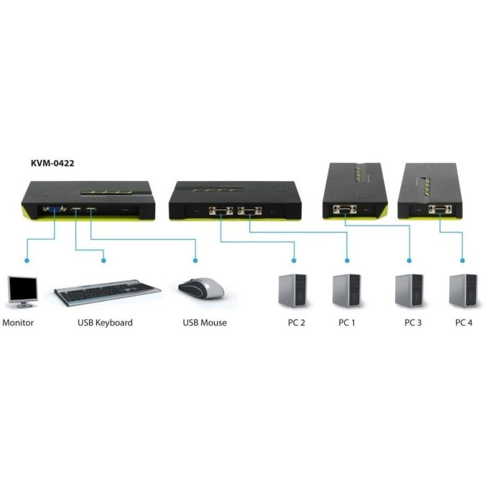 KVM Switch 4-Fach | VGA + 2xUSB Level One 6