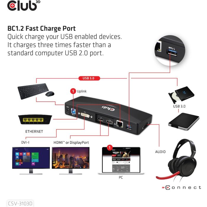 Club3D 4K Dockingstation USB3 ->3xUSB3/HDMI/DP/DVI/ black 3