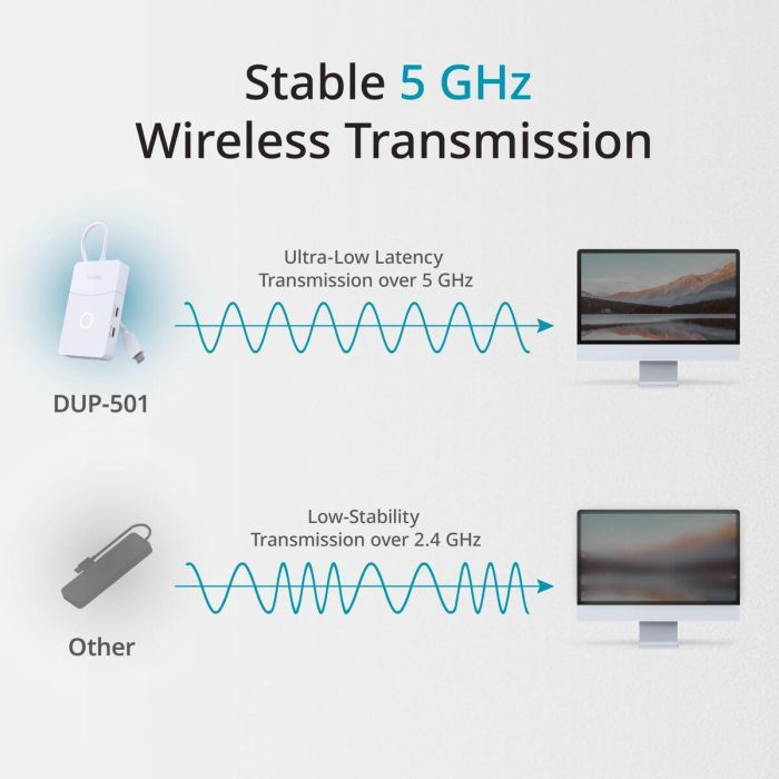 Hub USB D-Link DUP-501 Blanc Hub USB D-Link DUP-501 Blanc