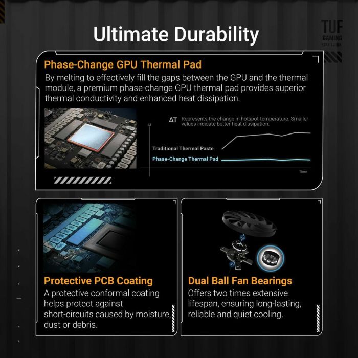 Carte Graphique Asus 90YV0LZ0-M0NA00 12 GB nvidia geforce rtx 5070 GDDR6 33