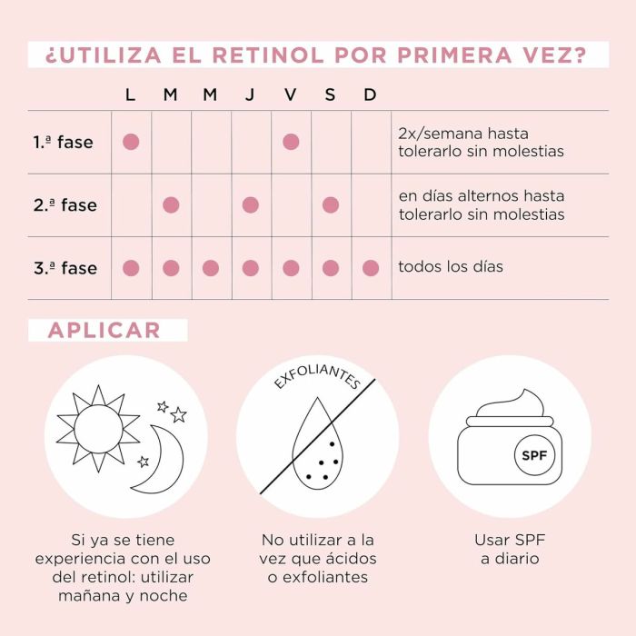 Sérum lissant Elizabeth Arden RETINOL (60 Unités) 3