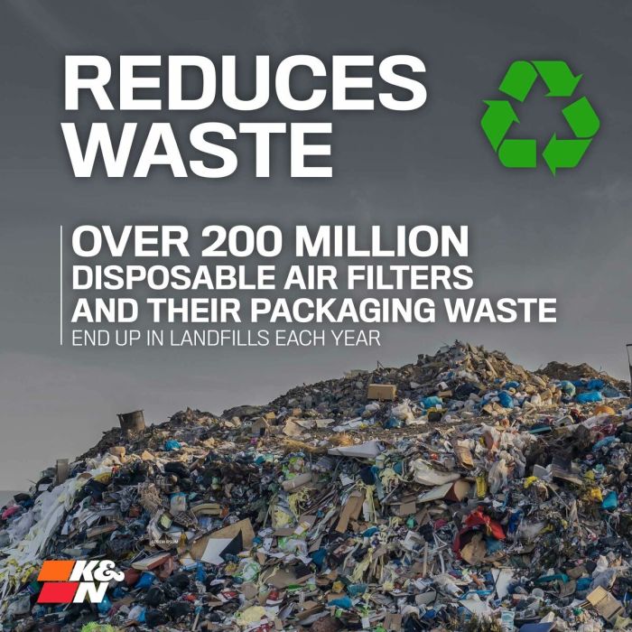 Filtre à Air de Cabine K&N 2