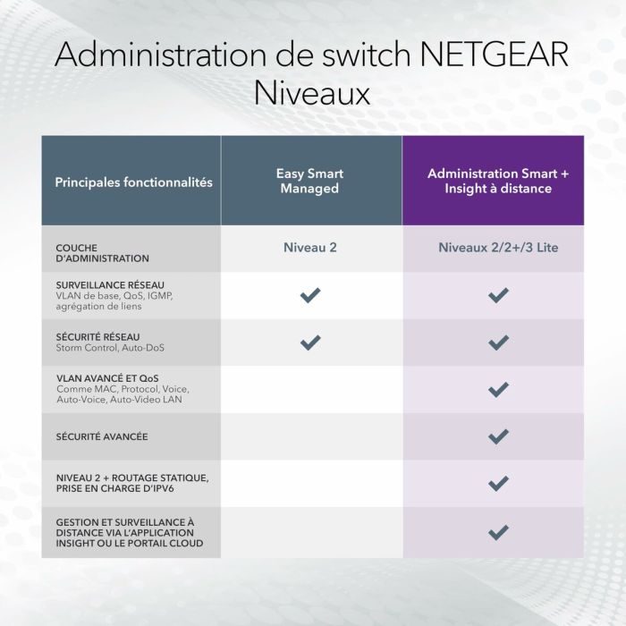 Switch Netgear GS752TXUP-300EUS 2