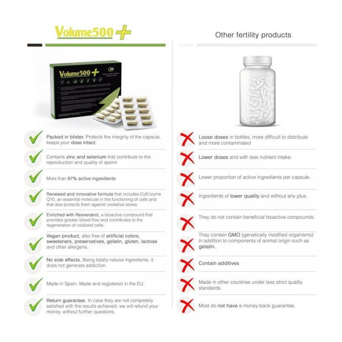 Comprimés pour Améliorer la Qualité du Sperme 500 Cosmetics 30 Unités 4