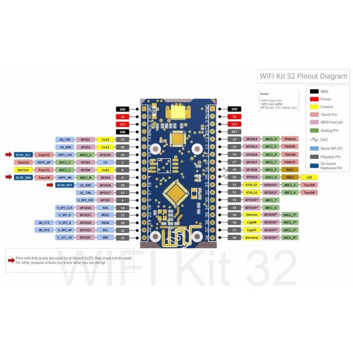 ALLNET 4duino IoT WLAN Display - ESP32 Modul mit 4 Zeilen Display 2