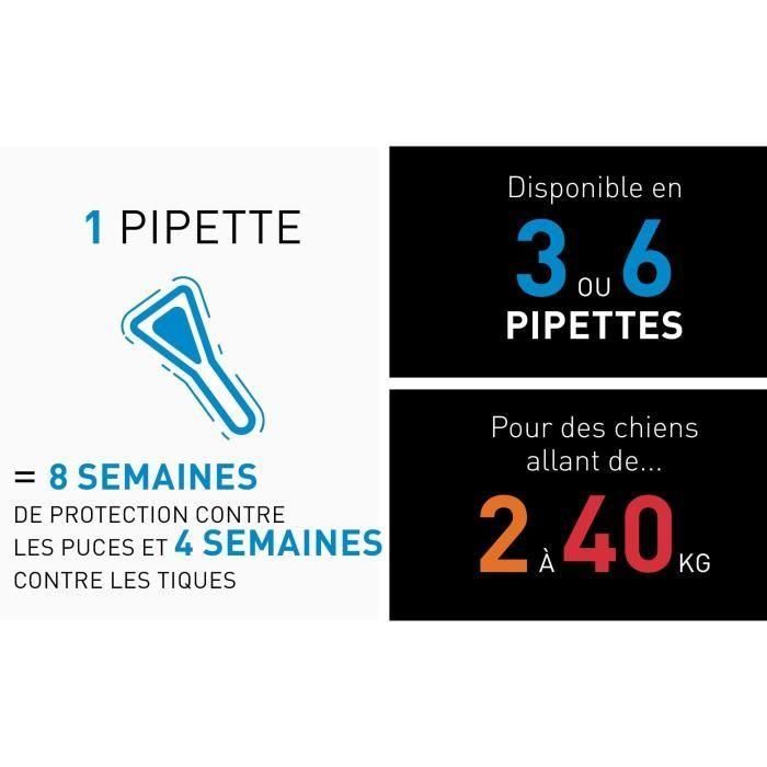 Frontline Spot On chien - Anti-puces anti-tiques pour chien S - 2-10kg - 6 pipettes 1