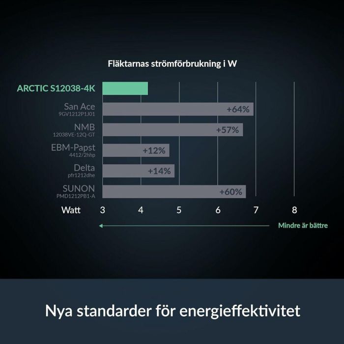 Ventilateur CPU Arctic ACFAN00303A 7 Ventilateur CPU Arctic ACFAN00303A 7