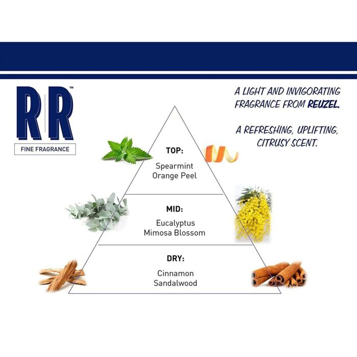 Parfum Homme Reuzel 50 ml 3