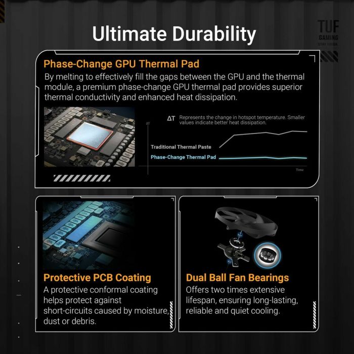 Carte Graphique Asus 90YV0L70-M0NA00 16 GB radeon rx 9070 xt GDDR6 49 Carte Graphique Asus 90YV0L70-M0NA00 16 GB radeon rx 9070 xt GDDR6 49