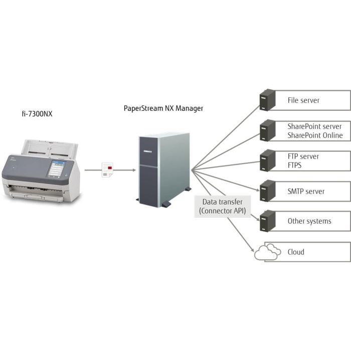 RICOH FI-7300NX Dokumentenscanner 7