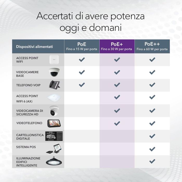 Switch Netgear GS308LP-100EUS 3 Switch Netgear GS308LP-100EUS 3