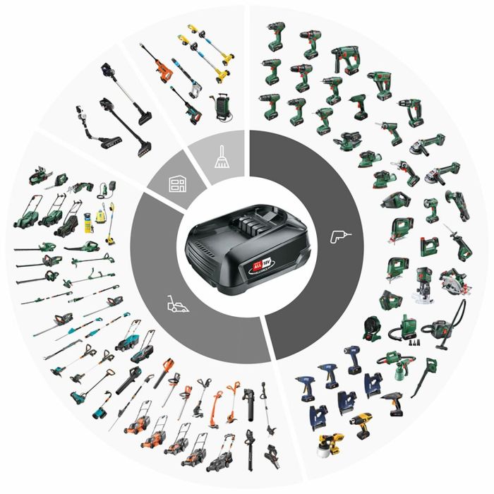 Pistolet à air chaud Rapid 12