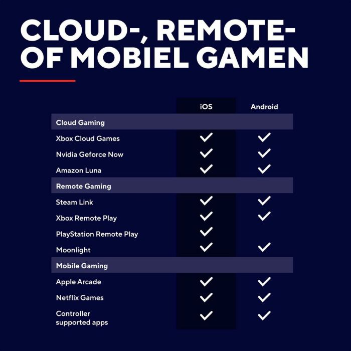 Contrôle des jeux Trust 25485 11