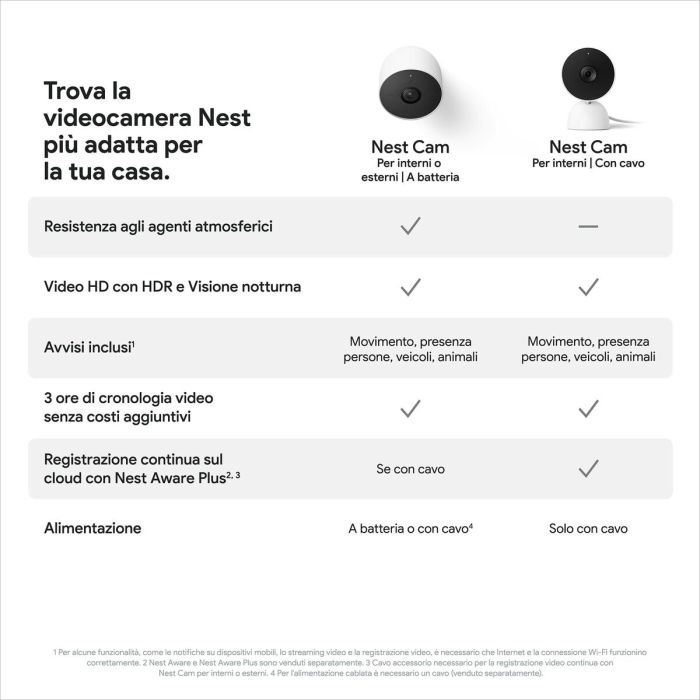 Camescope de surveillance Google Nest Cam 9