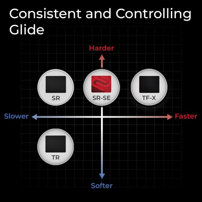 Tapis de Souris Zowie 9H.N56FQ.A61 Vert 6