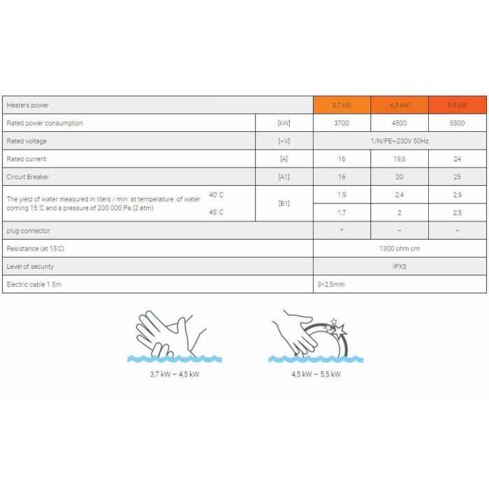 Chauffe-eau Dafi POZ03130 4