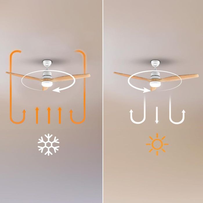 Ventilateur de Plafond avec Lumière Cecotec EnergySilence Aero 5230 18 W 40 W Blanc Bois (3000-6500 K) 7