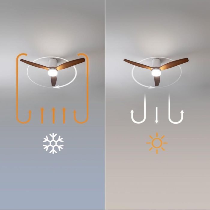 Ventilateur de Plafond avec Lumière Cecotec EnergySilence Aero 5600 Blanc Bois 40 W 4 Ventilateur de Plafond avec Lumière Cecotec EnergySilence Aero 5600 Blanc Bois 40 W 4