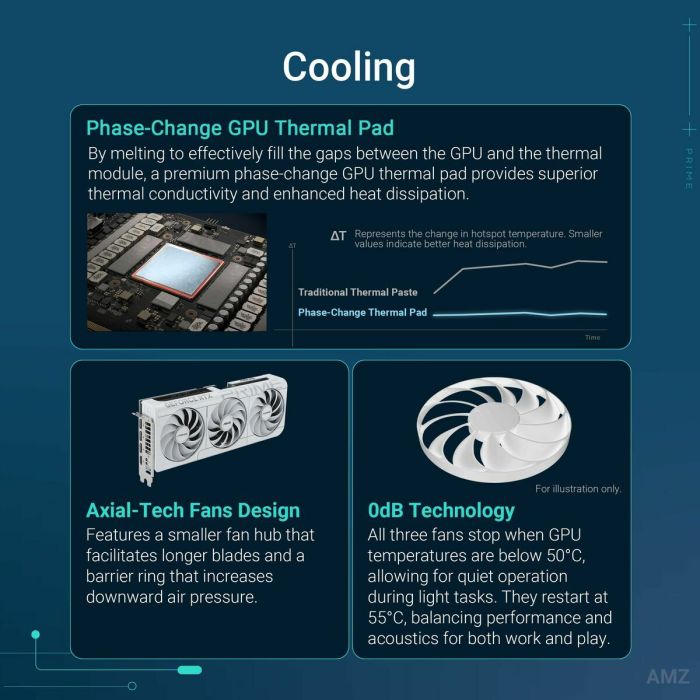 Carte Graphique Asus Prime GeForce RTX 5070 White OC Edition 12 GB nvidia geforce rtx 5070 GDDR6 GDDR7 15 Carte Graphique Asus Prime GeForce RTX 5070 White OC Edition 12 GB nvidia geforce rtx 5070 GDDR6 GDDR7 15