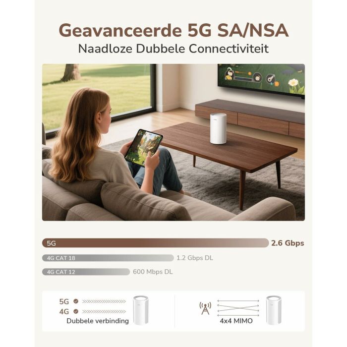 Router Cudy P2 Blanc RJ45 x 1 Wi-Fi 5 GHz Wi-Fi 6 GHz Wi-Fi 4 6