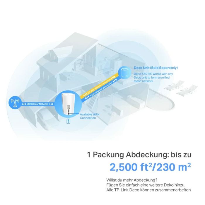 Point d'Accès TP-Link Deco X50-5G 2 Point d'Accès TP-Link Deco X50-5G 2