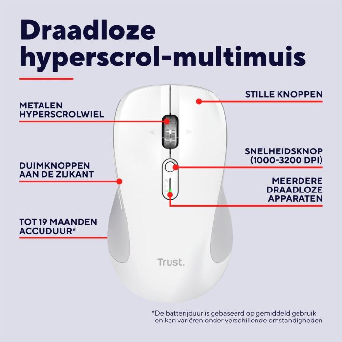 Souris Trust 25674 Blanc 3200 DPI 13