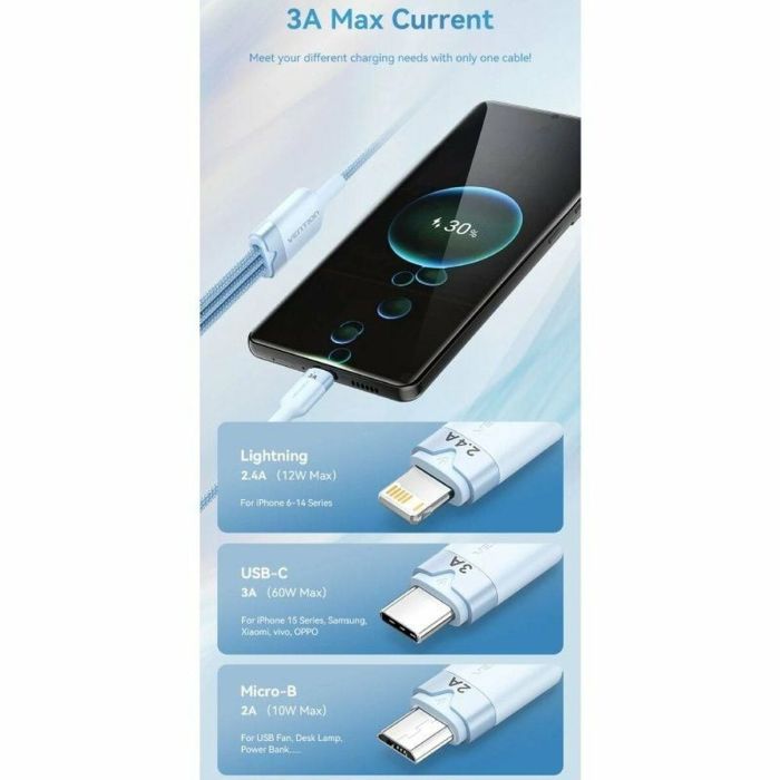 Câble USB vers Lightning Vention CTPBG 2 Câble USB vers Lightning Vention CTPBG 2