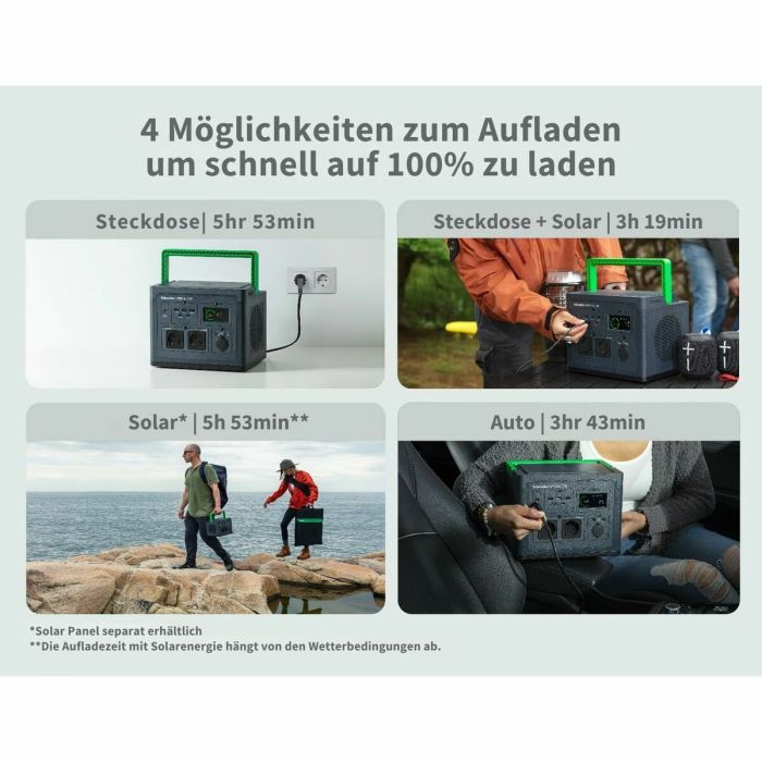 Système d'Alimentation Sans Interruption Interactif APC PPS330-GR Noir Vert 50 W 8