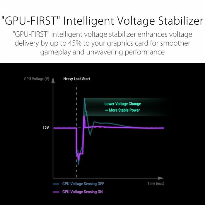 Bloc d’Alimentation Asus 90YE00W0-B0NA00 1200 W 80 PLUS Platinum 14
