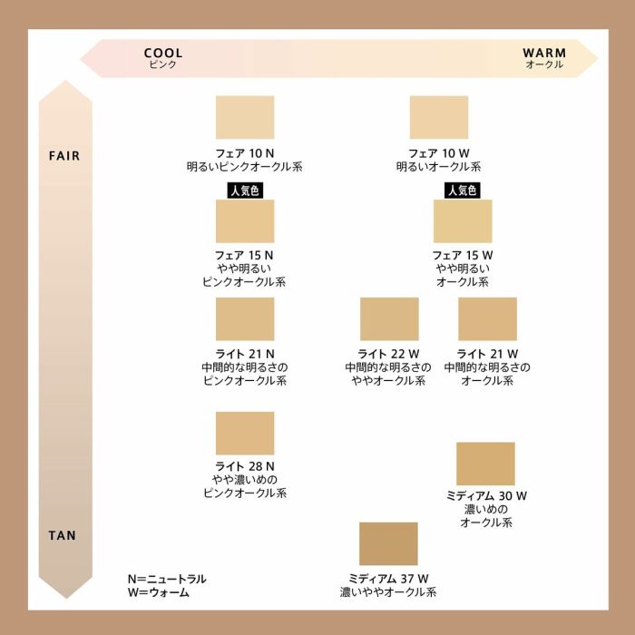 Set de Maquillage bareMinerals BAREPRO 3