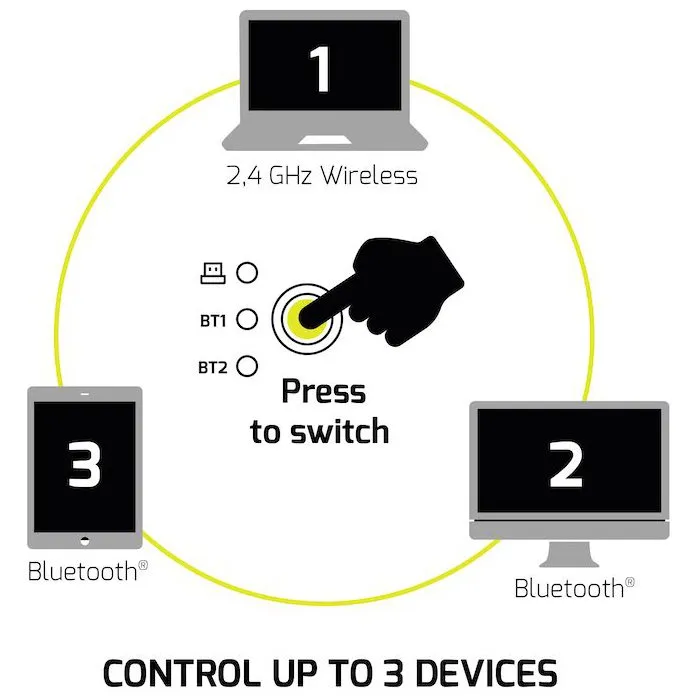 Port Designs Souris Sans Fil 910010, Bluetooth et 2.4 GHz, Noir, Double Connectivité, Compatible USB-A et USB-C Port Designs Souris Sans Fil 910010, Bluetooth et 2.4 GHz, Noir, Double Connectivité, Compatible USB-A et USB-C