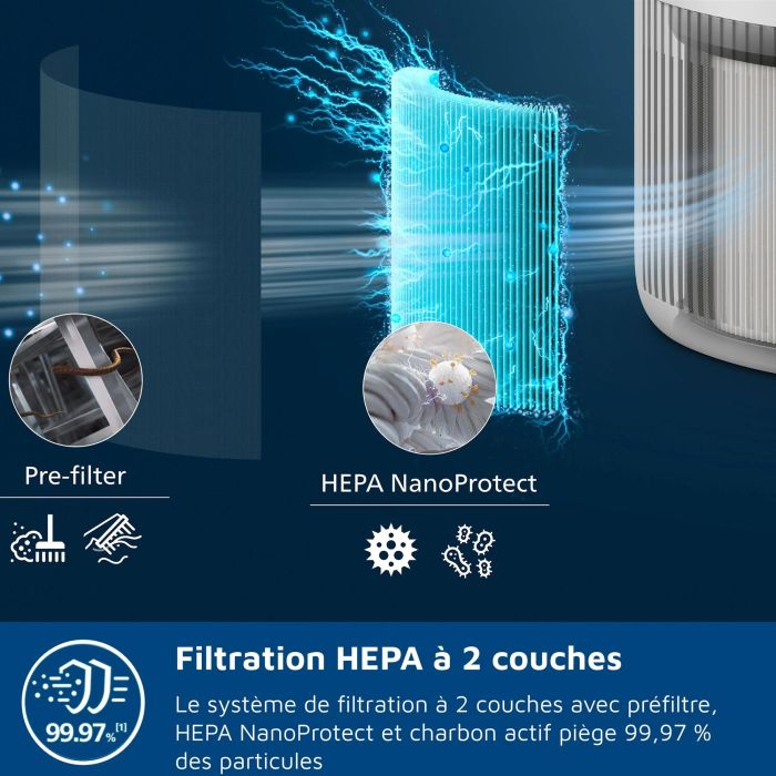 Philips Purificateur d'air AC0920/10 250 m³/h 65 m² Blanc 4