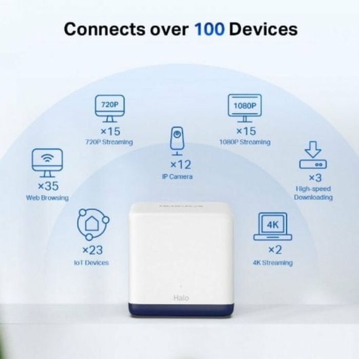 Point d'Accès Mercusys Halo H50G Blanc 1300 Mbps Mesh (3 Unités) 9