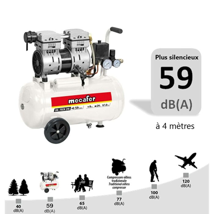 Compresseur d'air MECAFER 425523 Horizontal Silencieux 8 bar 24 L 5