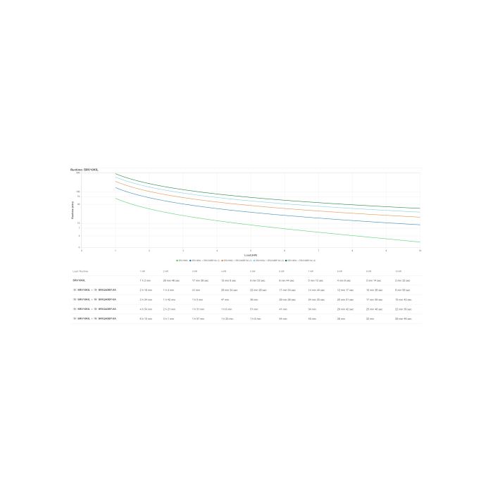 APC SRV10KIL sistema de alimentación ininterrumpida (UPS) Doble conversión (en línea) 10 kVA 10000 W