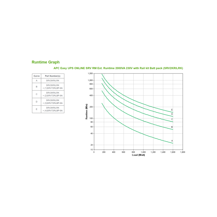 APC SRV2KRILRK sistema de alimentación ininterrumpida (UPS) Doble conversión (en línea) 2 kVA 1600 W 4 salidas AC