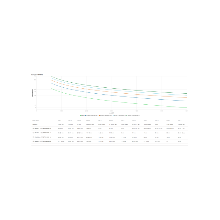 APC SRV6KIL sistema de alimentación ininterrumpida (UPS) Doble conversión (en línea) 6 kVA 6000 W 2