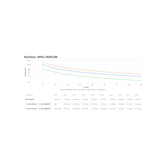 APC SRVL1KRILRK sistema de alimentación ininterrumpida (UPS) Doble conversión (en línea) 1 kVA 900 W 6 salidas AC 4