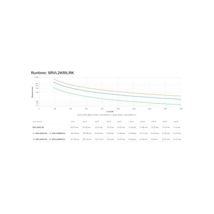 APC SRVL2KRILRK sistema de alimentación ininterrumpida (UPS) Doble conversión (en línea) 2 kVA 1800 W 7 salidas AC 4
