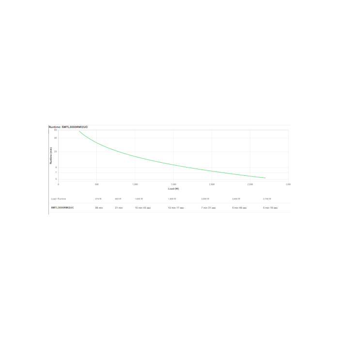 APC SMTL3000RMI2UC sistema de alimentación ininterrumpida (UPS) Línea interactiva 3 kVA 2700 W 9 salidas AC 5