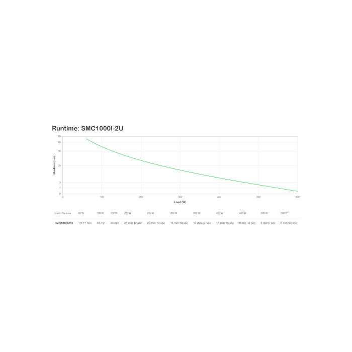 APC SMC2000I-2U sistema de alimentación ininterrumpida (UPS) Línea interactiva 2 kVA 1300 W 2