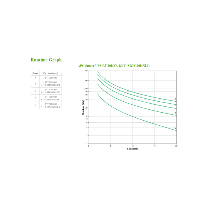 APC SRTG20KXLI sistema de alimentación ininterrumpida (UPS) Doble conversión (en línea) 20 kVA 20000 W