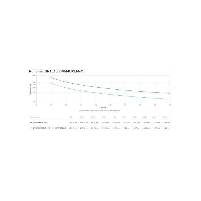 APC USV SRTL1000RM4UXLI-NC Li-Ionen sistema de alimentación ininterrumpida (UPS) Doble conversión (en línea) 1 kVA 900 W 8