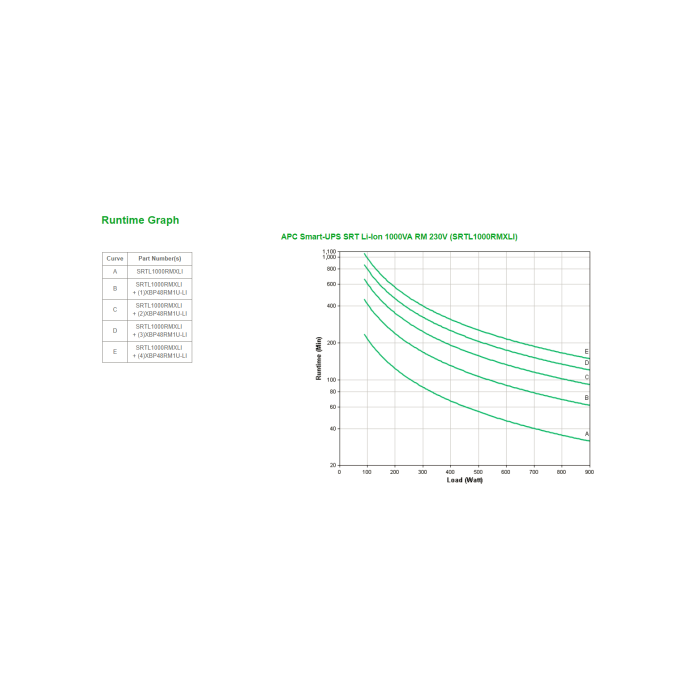 APC SRTL1000RMXLI sistema de alimentación ininterrumpida (UPS) Doble conversión (en línea) 1 kVA 900 W 8 salidas AC