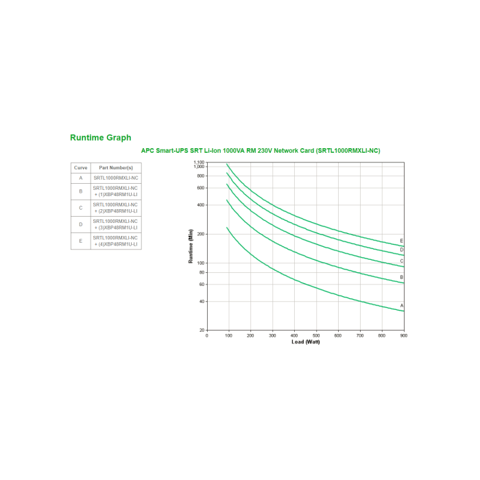 APC SRTL1000RMXLI-NC sistema de alimentación ininterrumpida (UPS) Doble conversión (en línea) 1 kVA 900 W 8 salidas AC 2