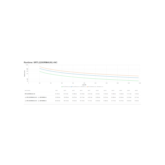 APC SRTL2200RM4UXLI-NC sistema de alimentación ininterrumpida (UPS) Doble conversión (en línea) 3 kVA 1980 W 8 salidas AC 5