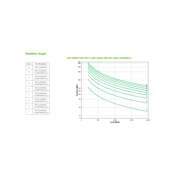 APC SMART-UPS SRT LI-ION 2200VA RM ACCS sistema de alimentación ininterrumpida (UPS) Doble conversión (en línea) 2,2 kVA 1980 W 8 salidas AC