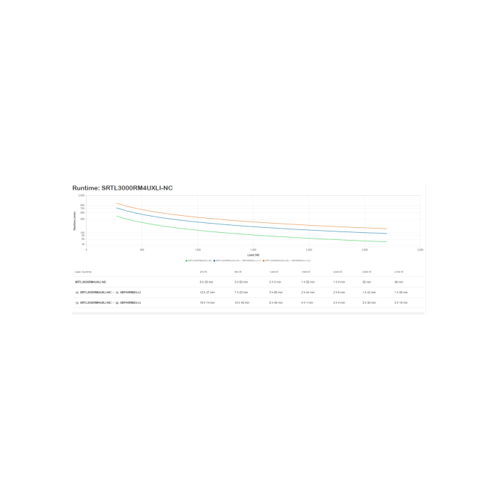 APC SRTL3000RM4UXLI-NC sistema de alimentación ininterrumpida (UPS) Doble conversión (en línea) 3 kVA 2700 W 8 salidas AC