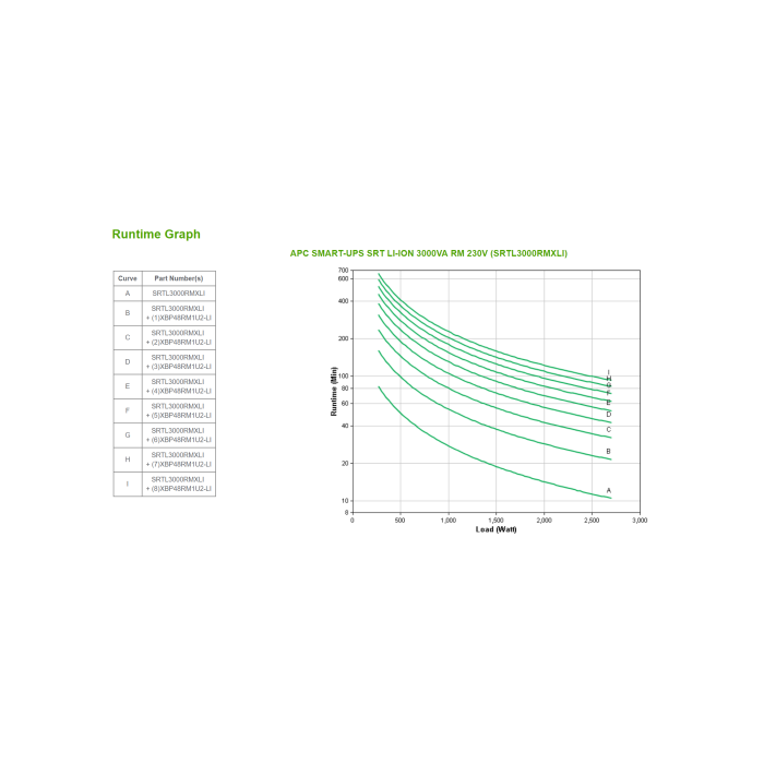 APC SMART-UPS SRT LI-ION 3000VA RM ACCS sistema de alimentación ininterrumpida (UPS) Doble conversión (en línea) 3 kVA 2700 W